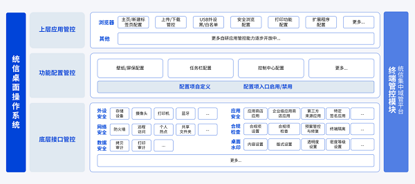 更强壮！统信UOS V20桌面專業版（1060）为企业音信运维管束保驾护航